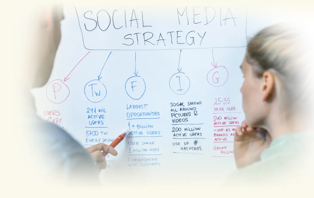 Social Media Strategy